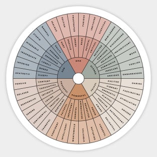 Wheel of Emotions + Feelings | Wilcox Sticker